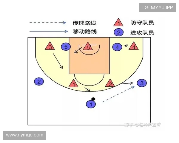 上海篮球队阵地战体系解析与战术创新探讨